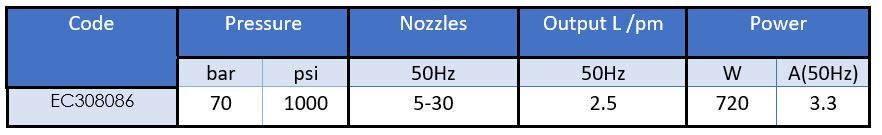 Polaris LSP Statistics